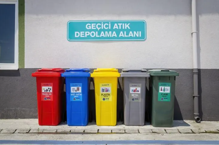 İşletmelerde Atık Yönetimi ile Maliyet Tasarrufu